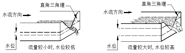 HX在线式明渠流量计(图1)